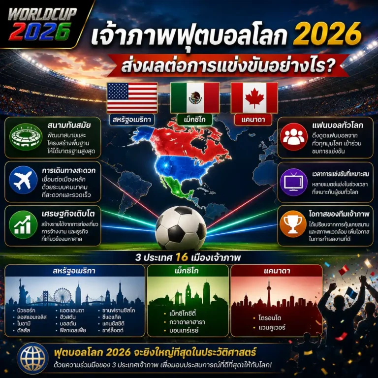 เจ้าภาพฟุตบอลโลก 2026 สหรัฐอเมริกา เม็กซิโก และแคนาดา พร้อมปัจจัยที่ส่งผลต่อการแข่งขันและประสบการณ์แฟนบอล