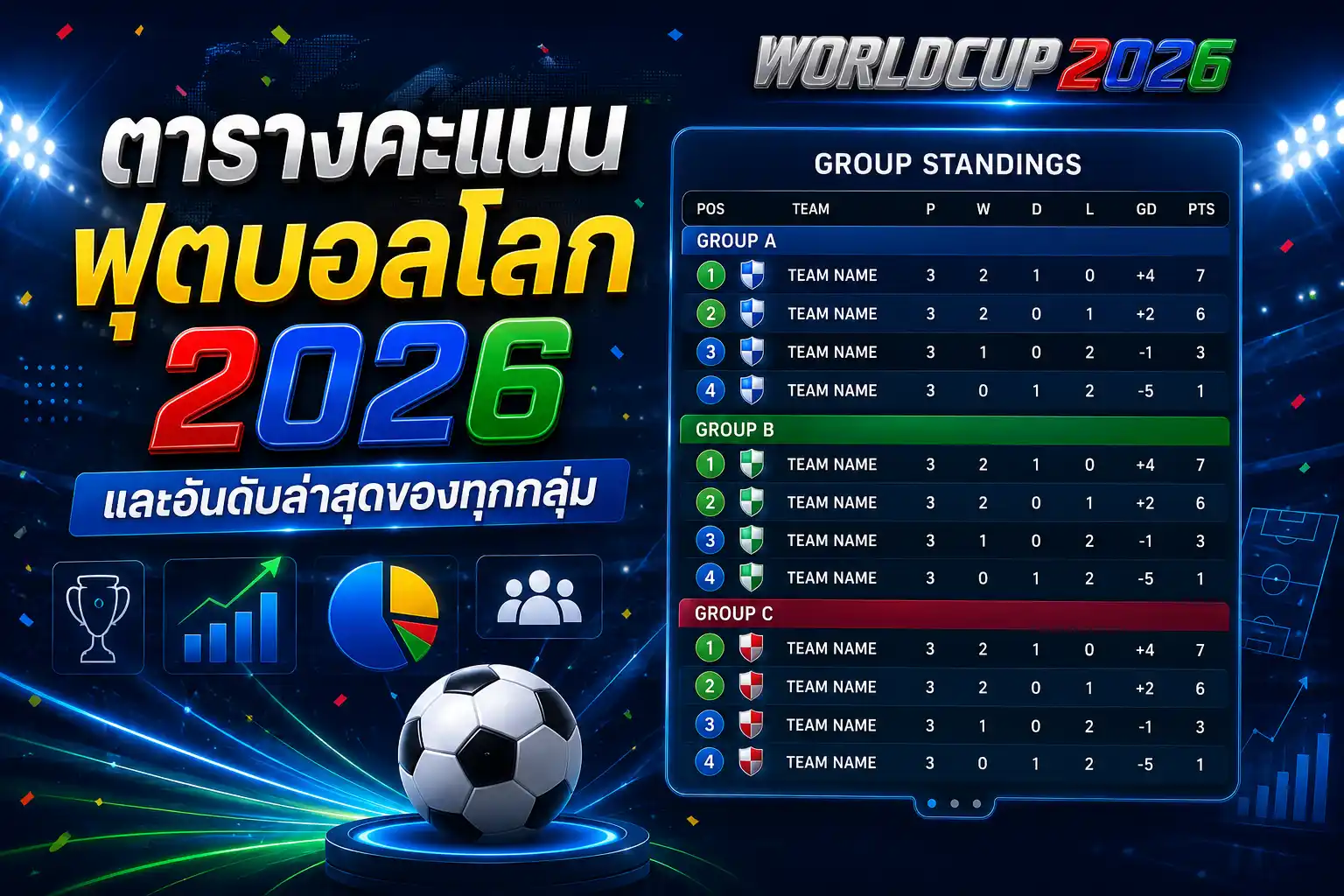 ตารางคะแนนฟุตบอลโลก 2026 และอันดับล่าสุดของทุกกลุ่ม พร้อมข้อมูลคะแนนและสถานการณ์การเข้ารอบของแต่ละทีม